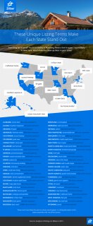 Blog_StateListingWords_PR_Apr2016_Zillow_c_updated