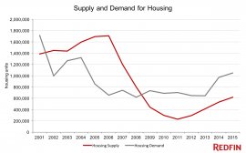 housing construction