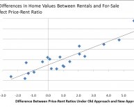 Zillow rental Fort Worth